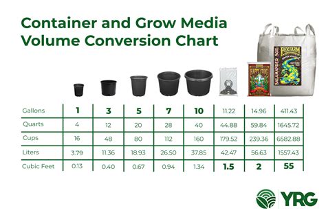 How many quarts in a cubic foot of potting mix. Things To Know About How many quarts in a cubic foot of potting mix. 